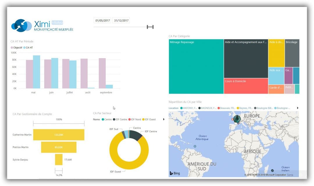 Power BI chiffre d'affaires services à la personne